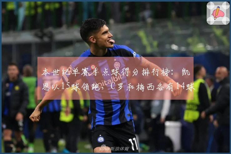 本世纪单赛季点球得分排行榜：凯恩以15球领跑，C罗和梅西各有14球紧随其后